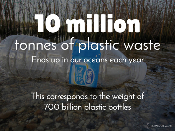 Plastic In The Ocean Facts - The World Counts